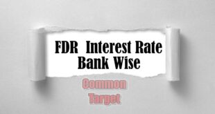 FDR  Interest rate Bank wise